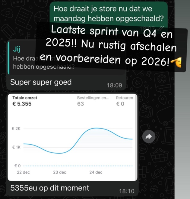 Geschoonde update met een decembergrafiek, €5.355 omzet en 63 bestellingen.