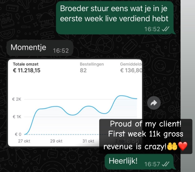 Geschoonde studentupdate met €11.218,15 omzet en 82 bestellingen.